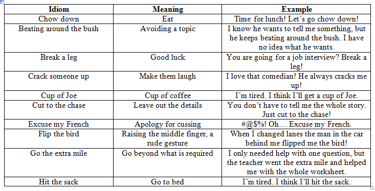 Idiom Examples: Common Expressions and Their Meanings